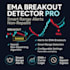 design professional tradingview pine script indicators, strategies, and alert