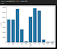 clean, analyze, and visualize your data for better decision making