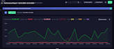 setup and fix hyros tracking