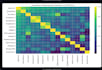create a professional data visualization dashboard using pyth