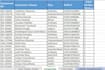 clean the excel data