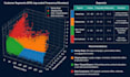 build a machine learning prediction model in python with scikit learn