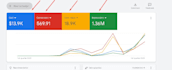 run google ads search ads PPC campaign for dentist and dental clinics services