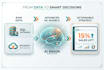 transform data into smart decisions