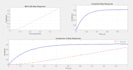 do matlab, gui, simulation, image and signal processing
