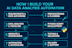build ai powered data analysis and automation tools using python