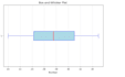 clean and visualize your data in excel or python quickly