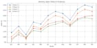 clean, visualize, and analyze your data using python, excel
