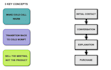 do logistics sales prospecting and freight leads research