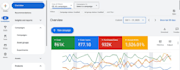 setup, manage and optimize google ads campaigns