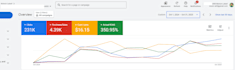 setup and manage google shopping ads for shopify ecommerce