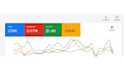 setup and manage high converting google ads PPC campaigns