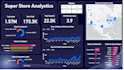 data analyst , bi analyst and power bi developer