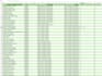 excel data cleaning, formatting, and interactive dashboards