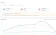 do ebay dropshipping on profit share