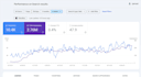 fix technical issues from semrush ahrefs for better SEO score and rankings