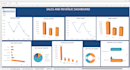 create interactive sales and finance excel dashboards with kpis