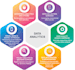 analyze your data and provide actionable business insights
