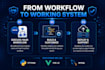 develop custom CRM or erp software for your business