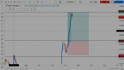 give a profitable trading strategy for forex and crypto