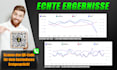 setup, manage and optimize your german amazon PPC campaign