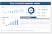 analyze your real estate development financial feasibility