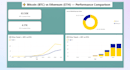 create power bi dashboard for sales, business and data analysis