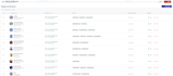 develop custom websites and applications
