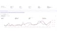 manage and optimize your amazon PPC for profitable growth