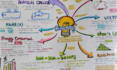 professionally create colorful mind or concept maps in 24 hours