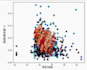 clean and visualize your CSV and excel data with python