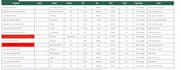 do advanced SEO keyword research and competitor analysis