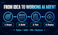 build agentic ai and llm applications for your business