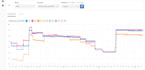 quick angular, nestjs development and  bug fixes