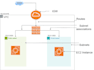 setup and mange AWS cloud infrastructure