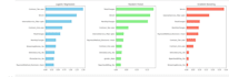 build regression and classification machine learning models using python