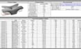do amazon fba product research, analysis for private label