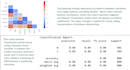 analyze your data using python and build predictive models