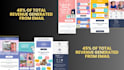 setup ecommerce email marketing flows in klaviyo