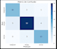 tensorflow ai model development and deep learning solutions