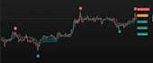create tradingview pine script indicator or strategy