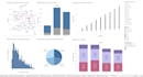 create interactive dashboards and business insights