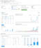 complete SEO audit for wordpress sites for higher ranking