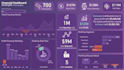 be your power bi data analyst