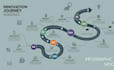 design amazing infographic, roadmap, flowchart, illustration