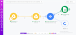 make com automation made com, fix make scenario make automation, make com expert