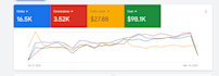 setup google ads adwords PPC ads campaigns