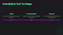 create video ads and images for meta, tiktok and google