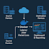provide nms, e2e performance KPI, aaa tacacs, syslog, config backup solutions