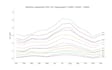 data analysis, etl, python scripts, create data visuals